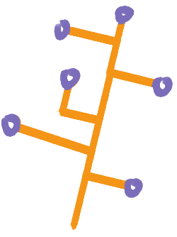 pcb route