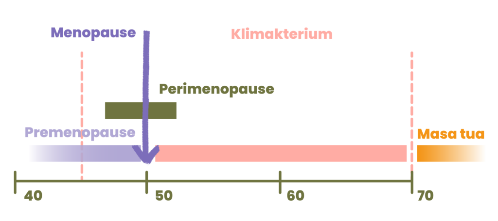 _klimakterium-02