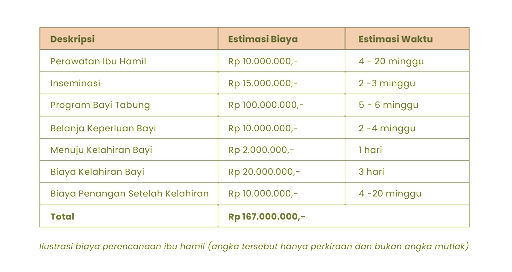 Harga jenis promil