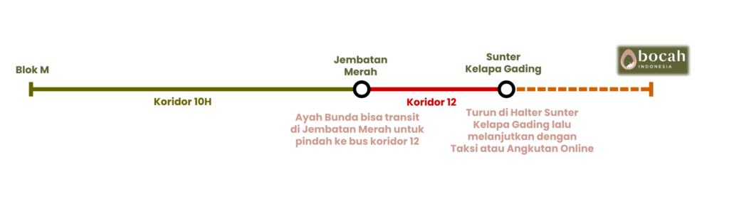 TJ blok M kelapa gading