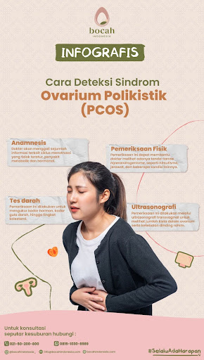 Pemeriksaan Untuk Deteksi Sindrom Ovarium Polikistik Pcos