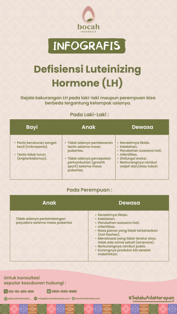 Defisiensi Luteinizing