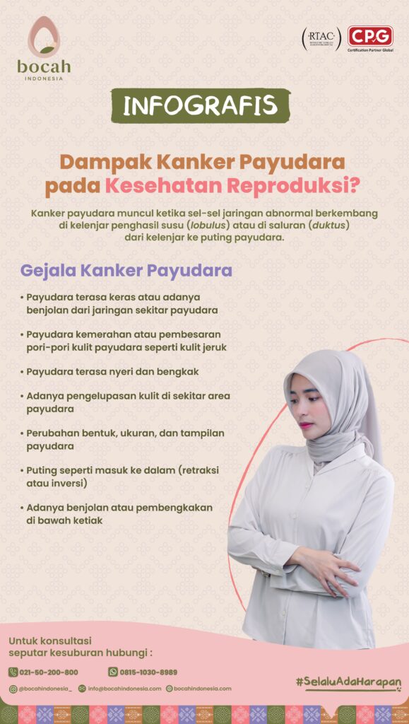 Dampak Kanker Payudara pada Kesehatan Reproduksi