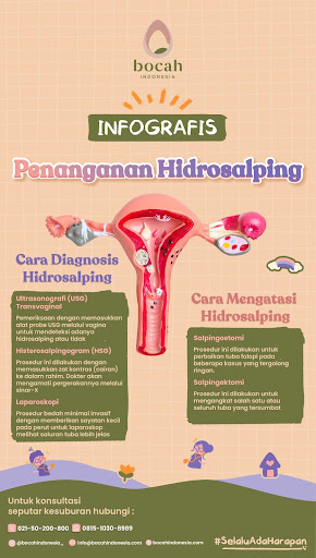 Hidrosalping
